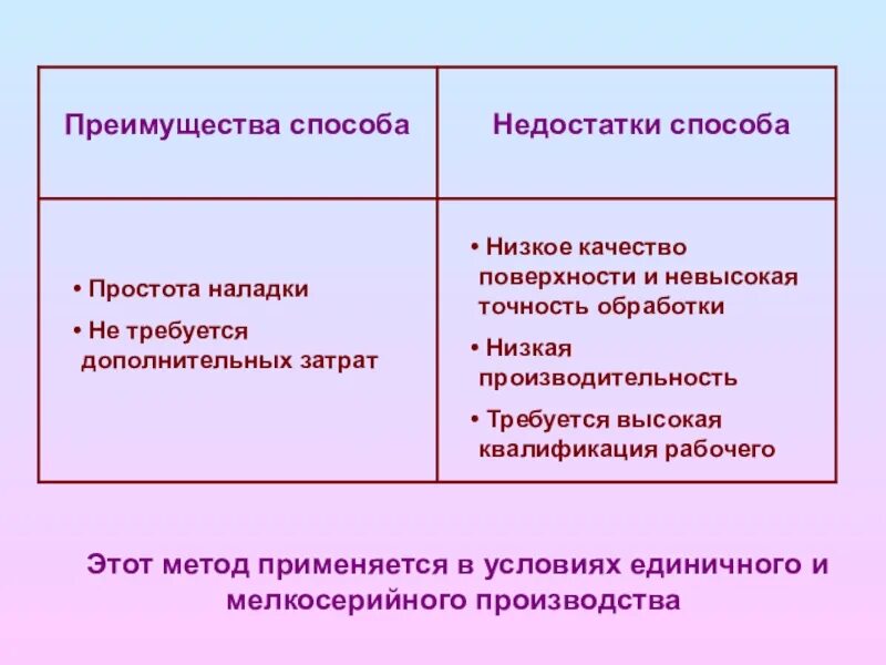 Достоинства и недостатки механического способа. Механические методы достоинства. Преимущества и недостатки метода обработки. Недостатки механического метода. Способы переработки и преимущества