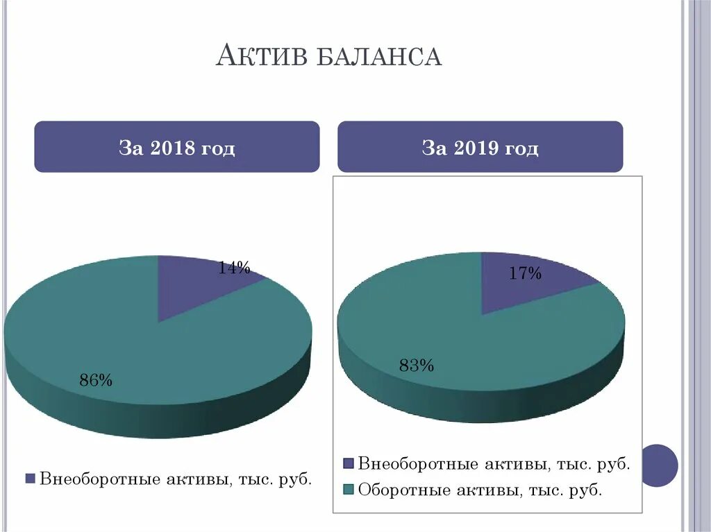 В активе баланса показываются. Структура актива баланса. Структура актива баланса предприятия. Структура актива баланса рисунок. Динамика актива баланса рисунок.