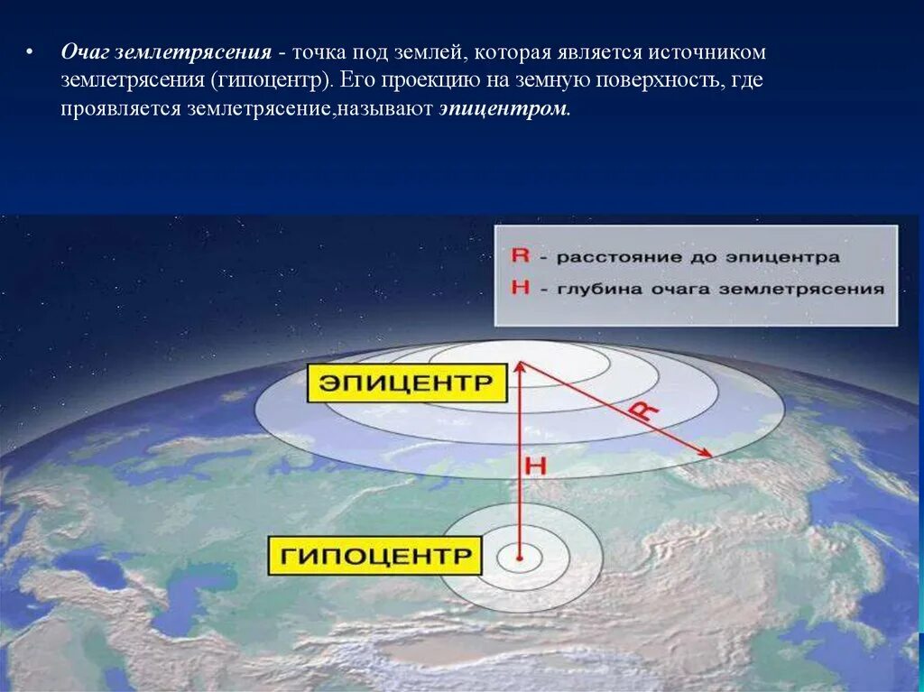 Очаг землетрясения возникает в. Очаг землетрясения. Эпицентр землетрясения. Гипоцентр землетрясения это. Очаг и Эпицентр землетрясения.