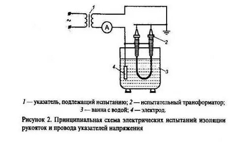Динамические статические испытания сиз