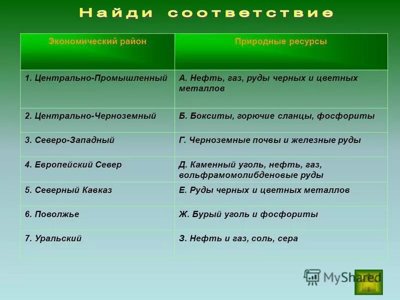 Центр природные ресурсы. Природные ресурсы экономического района. ресурсы центрального экономического района. природные условия и ресурсы центрального экономического района. природные ресурсы центрального экономического района россии.