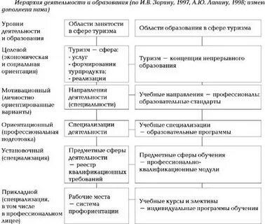 Иерархия деятельности