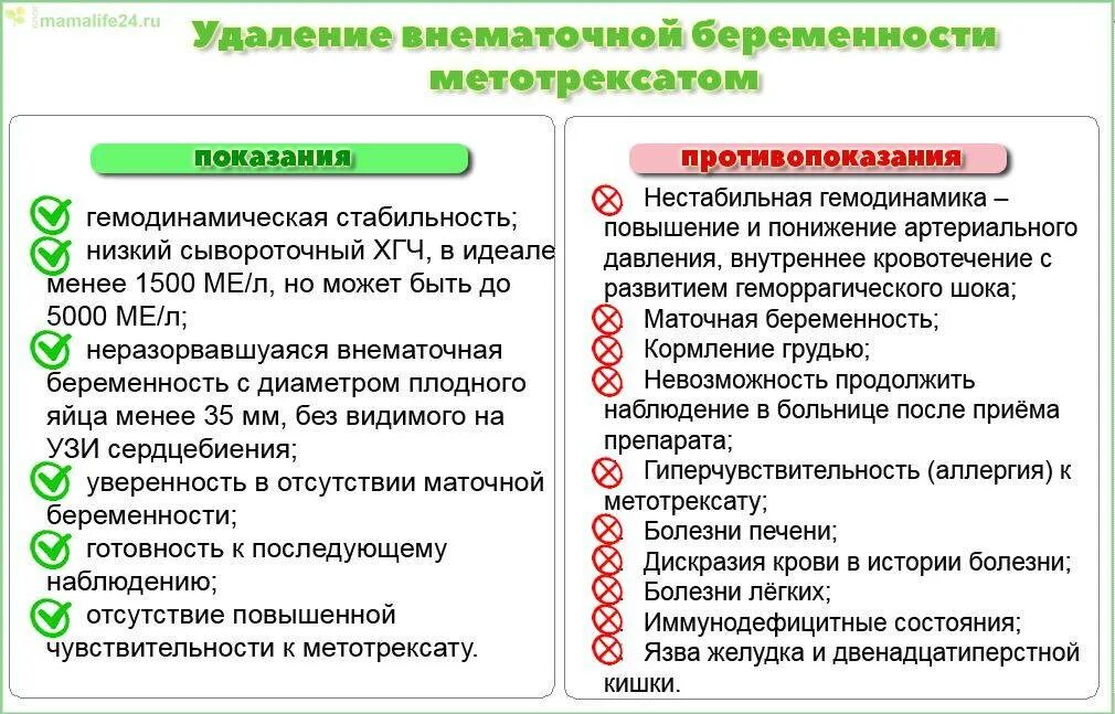 Через сколько можно беременеть после удаление