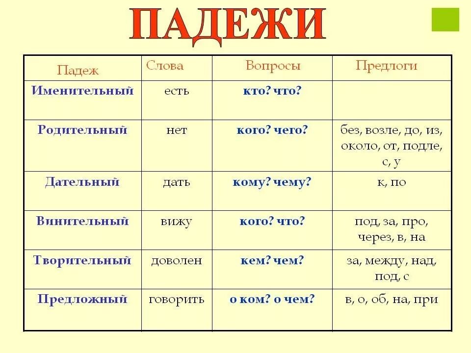 В каком падеже существительные всегда без предлога. Падежи русского языка таблица с вопросами и окончаниями и примерами. Список падежей русского языка с вопросами. Таблица падежей 4 класс. Падежи с предлогами и вопросами таблица 4 класс.