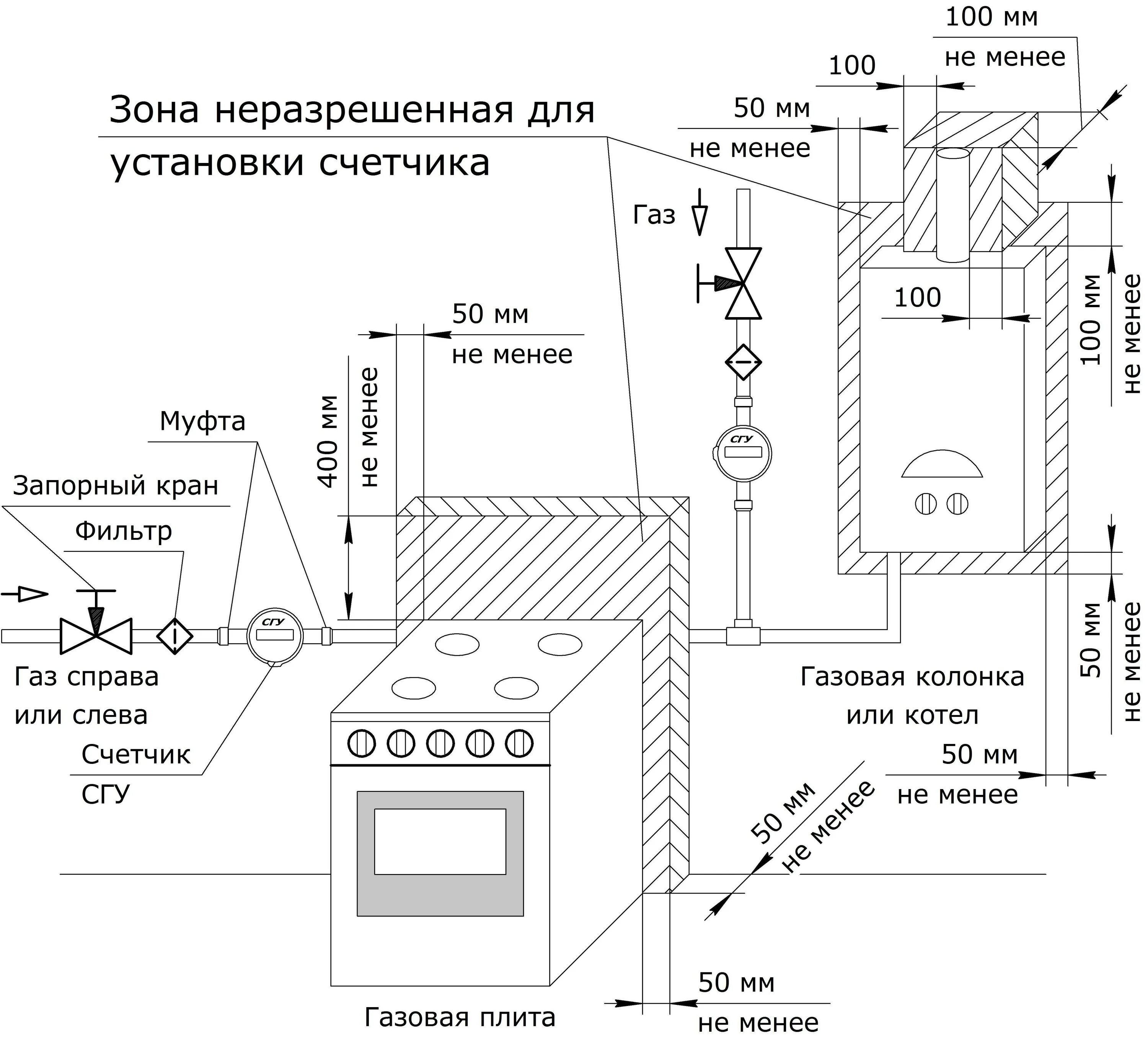 Нормативы газового котла в частном доме. Схема монтажа счетчика газа. Схема установки счетчика газового котла в квартире. Монтажная схема установки газового счетчика. Схема установки газовой колонки нормативы.