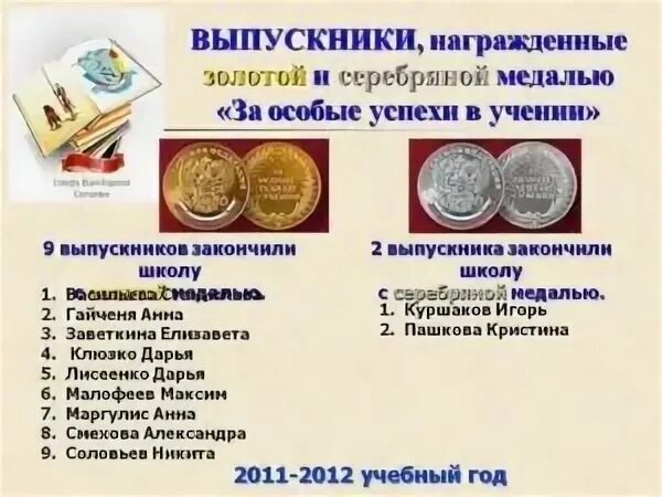 Сколько четверок допускается