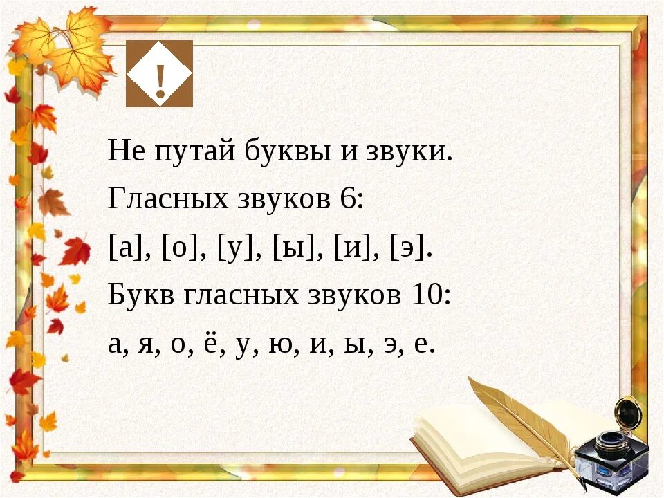 Гласные буквы в русском языке. Гласные буквы и звуки. Конспект урока буква о звук о. Гласные буквы и звуки 1 класс. Урок русского языка 1 класс гласные звуки