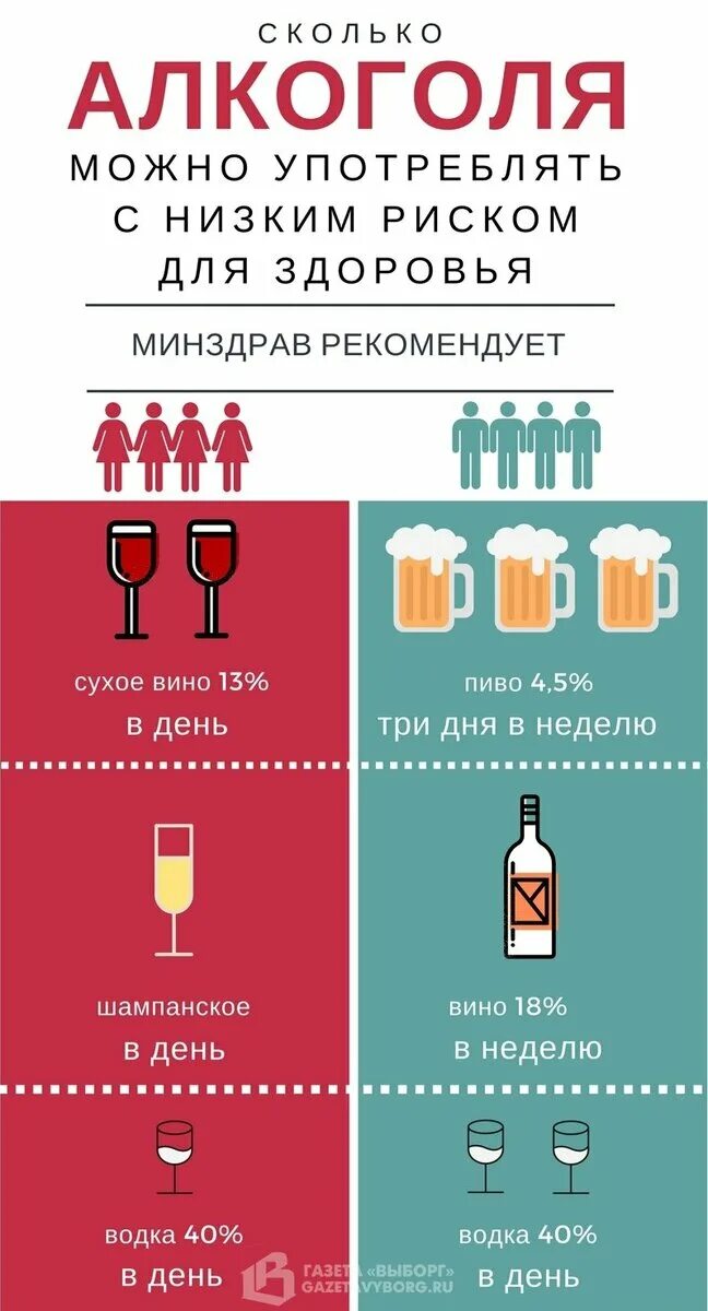 Алкоголизм сколько пить