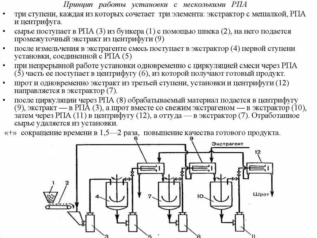 Технология монтажа металлоконструкций схемы. Описание технологического процесса изготовления оборудования. Станки ударно-вращательного бурения схема. Протокол работы с тревогой кпт. Бурение скважин диаметром 250 мм вращательным (роторным) способом.