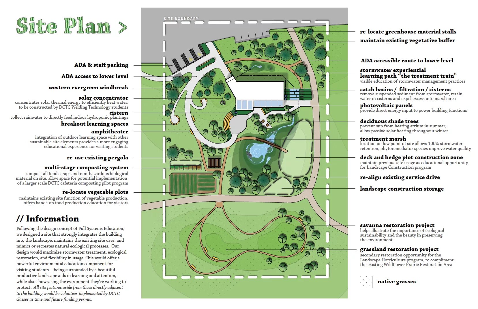 Staff план. Site Plan Architecture. Site Plan examples. What off-site Plan и on-site Plan.