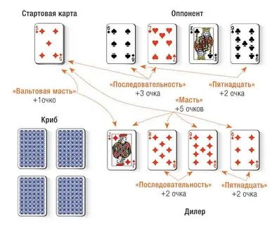 Форум 4 4 карты