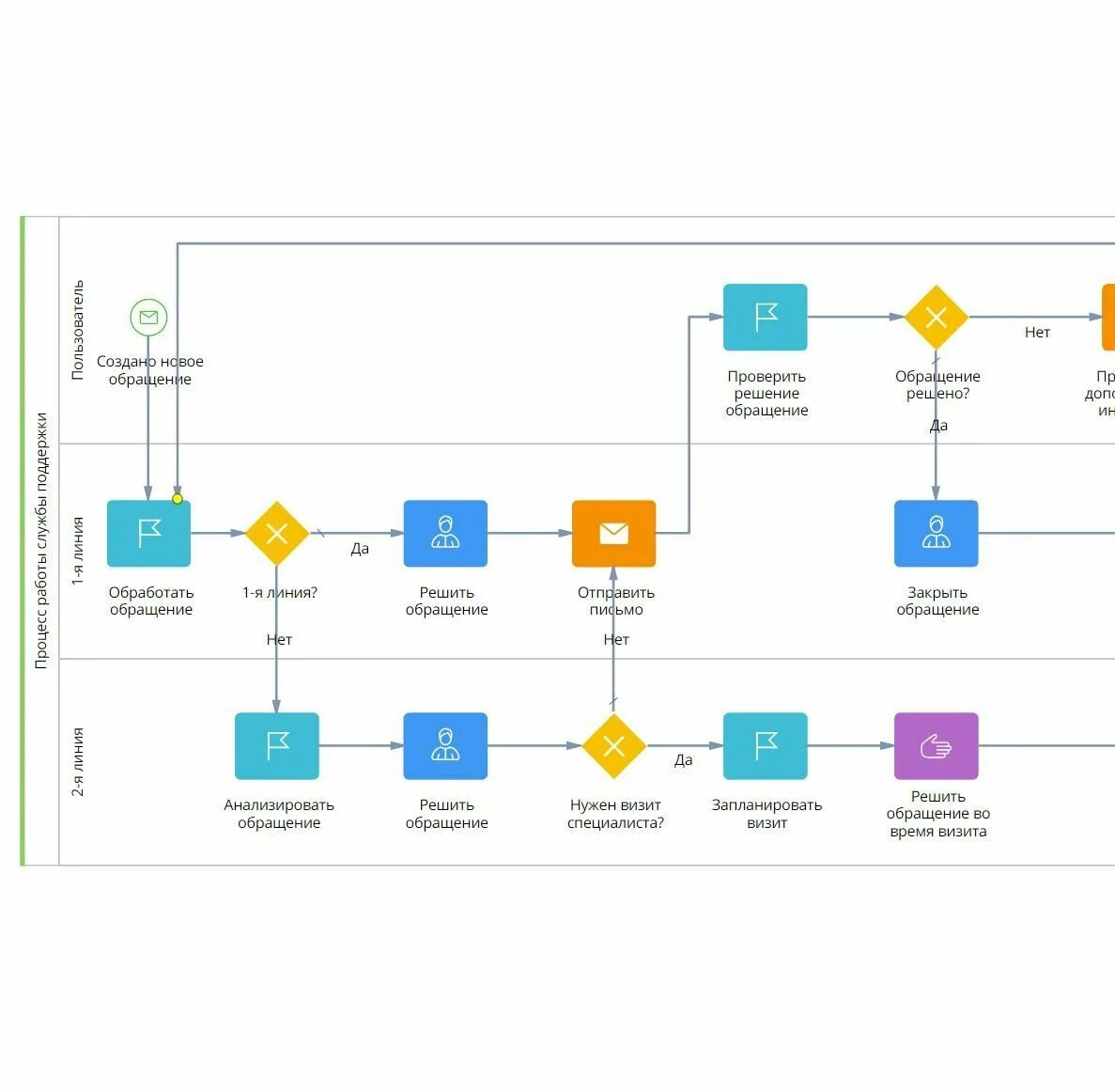 Bpm engine. Бизнес процесс bpmn террасофт. архитектура компании bpmn 2.0. бизнес студио bpmn. bpmn crm система.