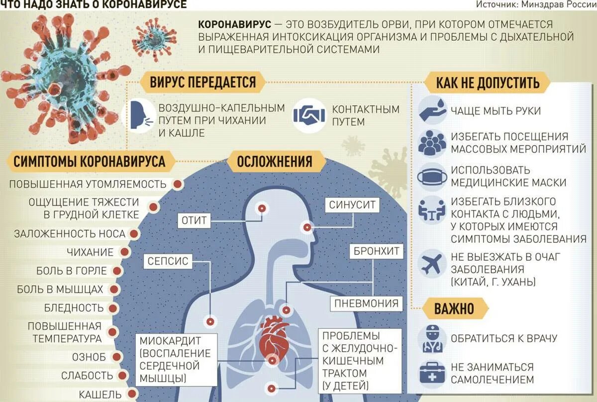 Вирусные инфекции заболевания. Симптомы при короновирусной инфекции. Инфографика симптомы коронавирусной инфекции. Симптомы заражения коронавирусом. Переболела коронавирусом какие