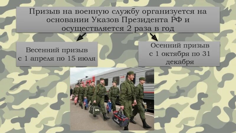 Сообщение служба россии. Призыв на военную службу. Призыв граждан на военную службу. Весенний призыв на военную службу. Даты призыва в армию.