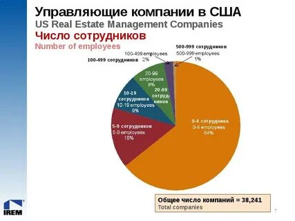 Число сотрудников компании