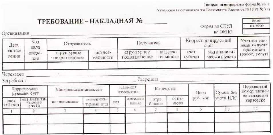 Требования накладная медицинской организации. Требование накладная МХ-11. Требование накладная форма м-11 оформляется. Требование накладная медицинской организации. Требование накладная ОКУД 0315006.