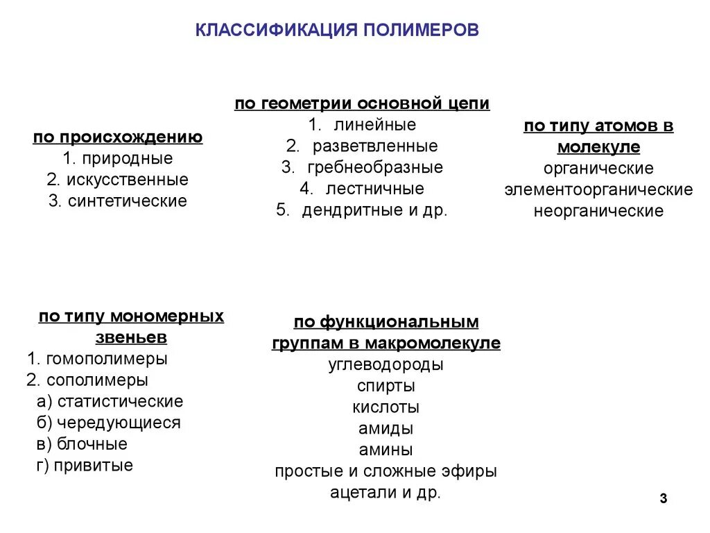 Выбрать природные полимеры. Классификация материалов на основе синтетических полимеров.. Классификация полимеров по происхождению. Классификация полимеров искусственные полимеры. Перечислить признаки классификации полимеров.