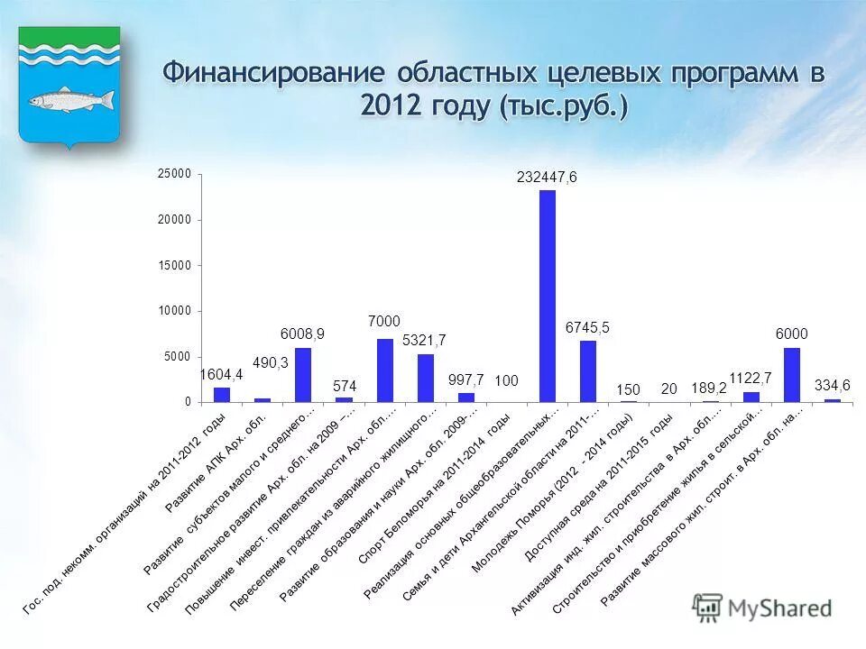 кубический метр. 1м в кубе перевести в сантиметры в кубе. тысяча кубометров газа. кубический метр газа. тыс куб м год.