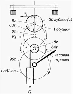 Маятник устройство