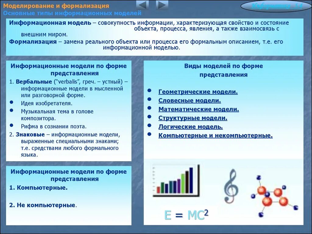 Процессы изменения формы представления информации. Моделирование и формализация. Формализация модели. Формализация информационных моделей. Формализация это в информатике.