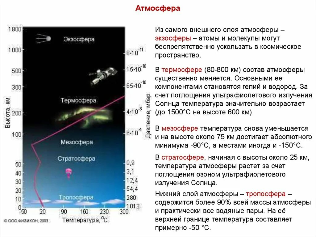 Атмосфера земли состоит из 5 слоев. Температура в слоях атмосферы. Высота до атмосферы земли. Слои земной атмосферы. Повышение температуры нижних слоев атмосферы