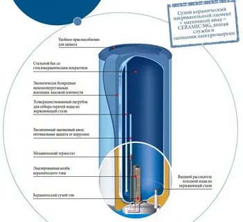Бойлер электрический с сухим теном