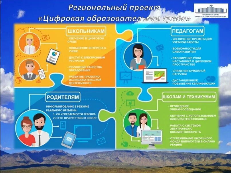 Изменения в образовании в 2019. Национальный проект образование. Национальный проект цифровая образовательная среда. Цифровая образовательная среда национального проекта образование. Нацпроект образование цифровая образовательная среда.