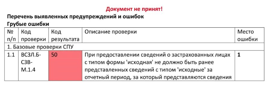 Документ не принят. Файл во вложении к письму. Перечеркнутый документ. Письмо о получении документов. Об утверждении перечня вступительных испытаний спо.