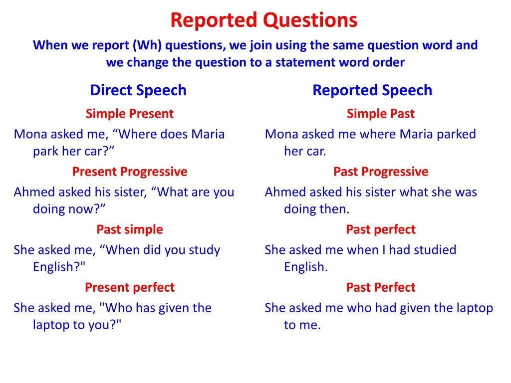 Reported Speech questions таблица. Direct Speech reported Speech questions. WH questions in reported Speech. Reported Special Speech вопросы.