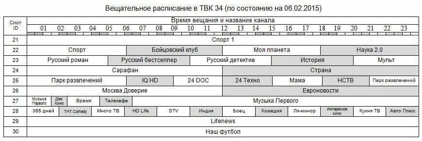 Сетка вещания. Сетка вещания телеканалов. Программная сетка вещания. 3 Мультиплекс. Расписание канала нст