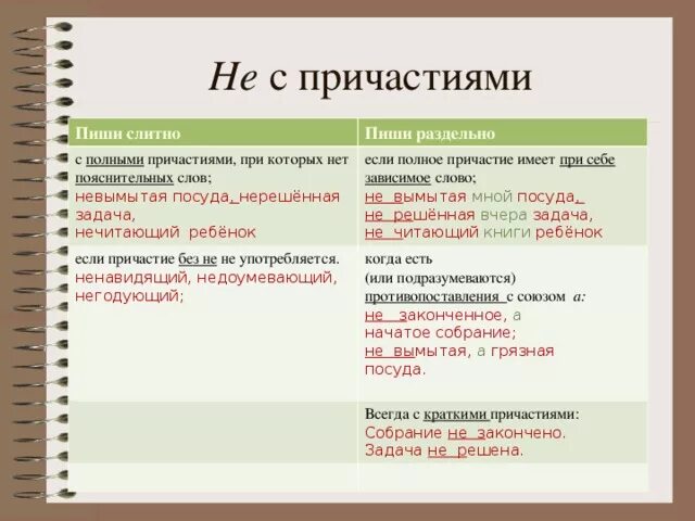 Не указан как пишется слитно. Не правильно как писать слитно или раздельно. Неиспользуемые как пишется слитно или раздельно. Не использованный или неиспользованный как пишется. Не использованные или неиспользованные как правильно писать