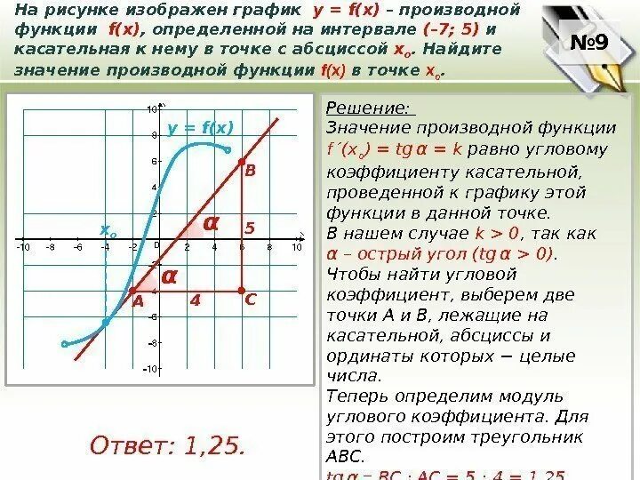 Как построить производную функции. Производная на графике. по графику производной построить график функции. производная по графику функции. построить графики производных функций.