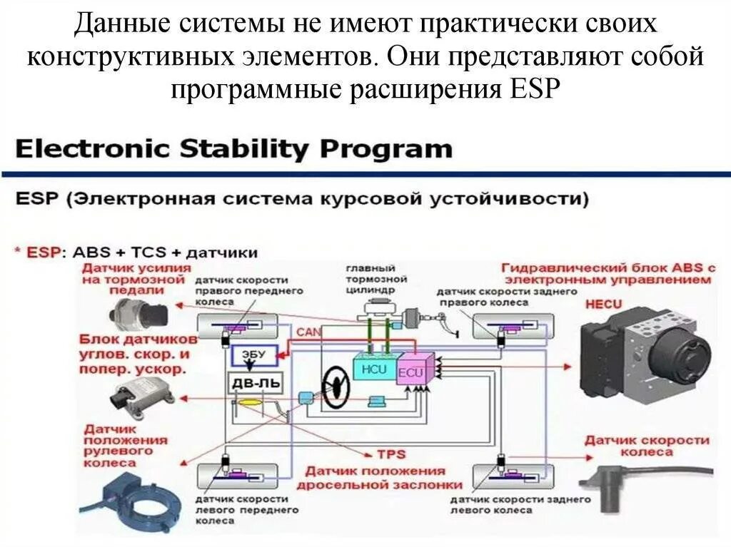 Отключается система стабилизации. Датчик esp на весте. система управления стабилизатора. принцип работы системы на весте есп. какое назначение имеет противобуксовочная система для автомобиля.