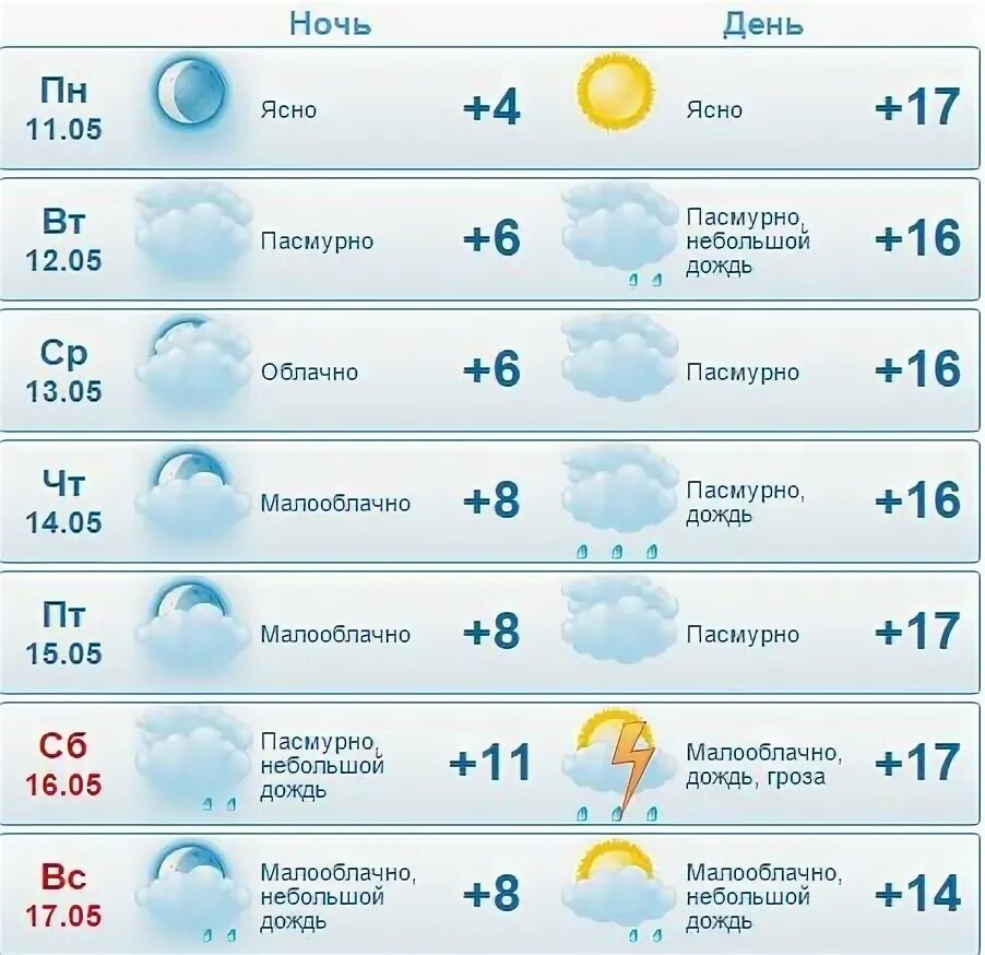 Прогноз точный в орле на 10 дней