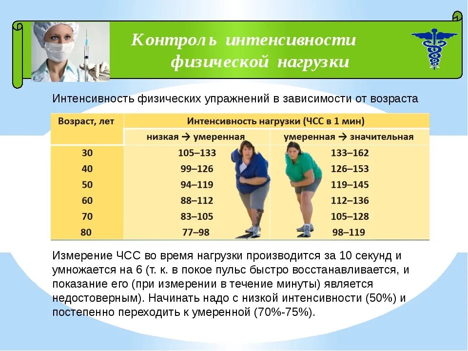Три возрастные группы. Интенсивность физических упражнений. Показатели интенсивности физической нагрузки человека. Физические упражнения по интенсивности нагрузки. Нормы физической активности по возрастам.