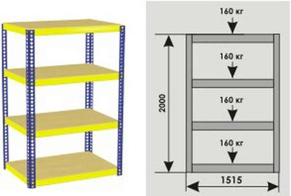 Допустимая нагрузка на стеллажах. Стеллаж "СТС-06". Складские стеллажи нагрузка на полку. Стеллажи торговые нагрузка на полку. Нагрузка на полку стеллажа.