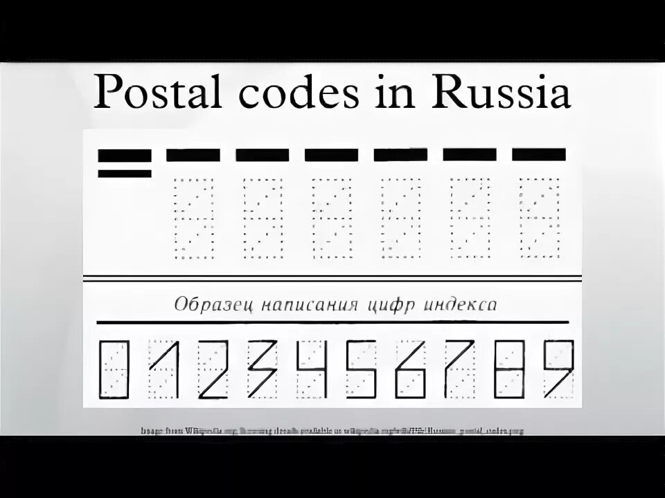 Post code tracking. Post code России. Postal code России. Postcode Россия. Postal code что это.