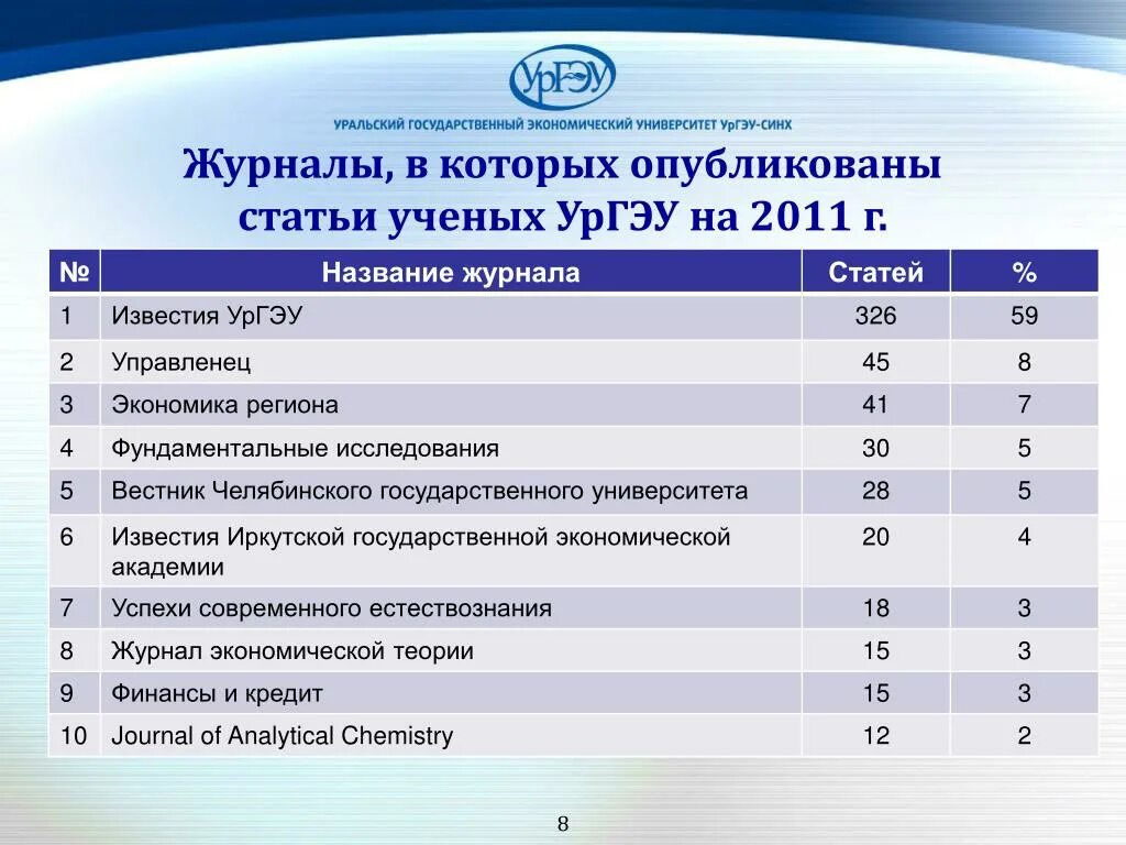 Вшэ нижний новгород баллы на бюджет. Вшэ нижний новгород баллы на бюджет. Вшэ нижний новгород баллы на бюджет. Ниу вшэ нижний новгород проходной балл. Вшэ проходной балл.