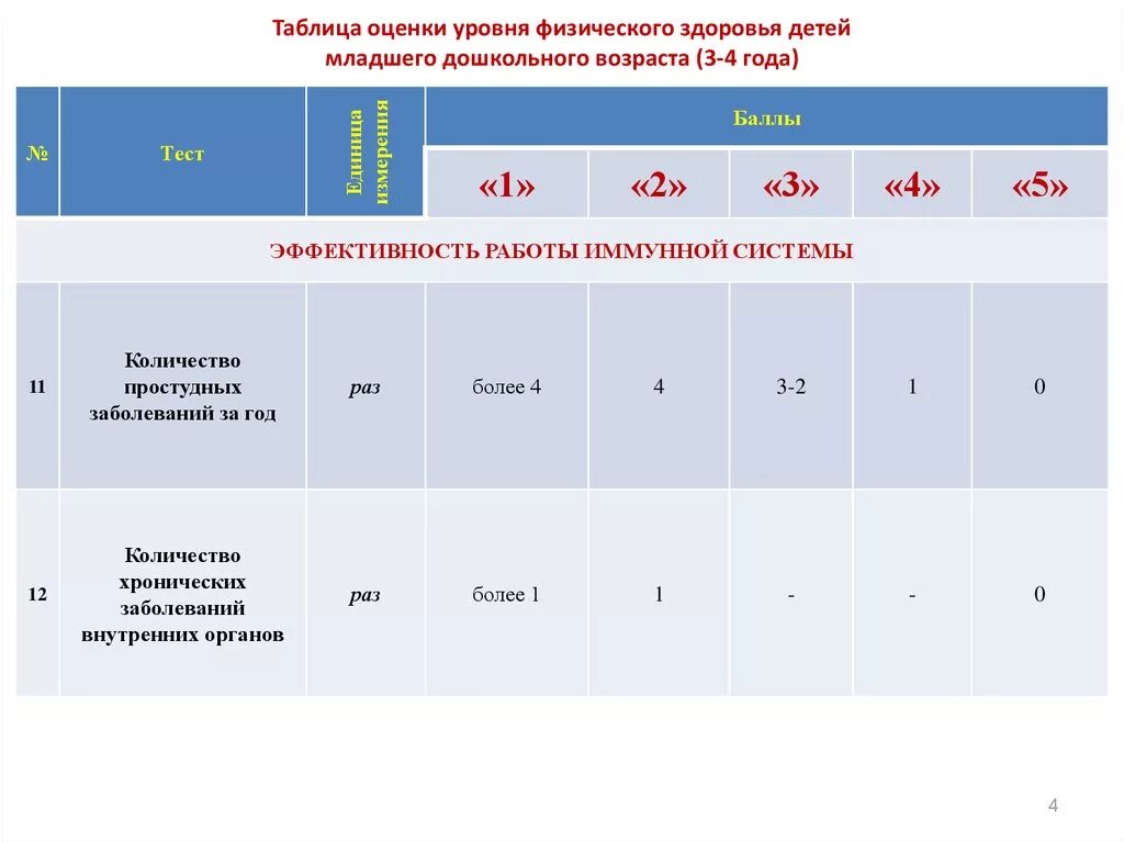 Методика оценки уровня развития