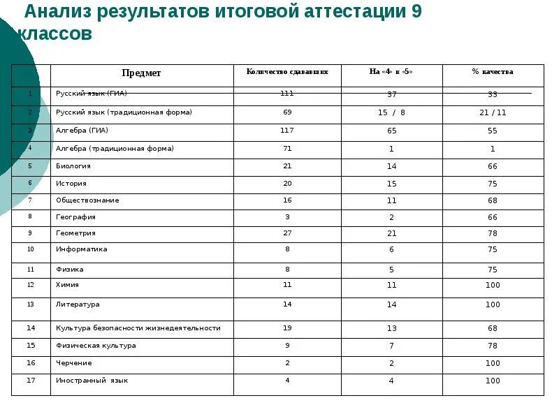 Какие предметы входят в 9 класс. Предметы в аттестации. аттестация предмета в школе. аттестация 9 класс предметы. перечень предметов аттестации 9 класса.