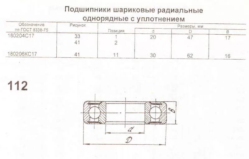 Шариковый радиальный однорядный подшипник 312. Подшипники 6904 шариковые радиальные однорядные с уплотнениями. Типоразмеры шариковые радиальные однорядные подшипник. При изготовлении подшипников 75