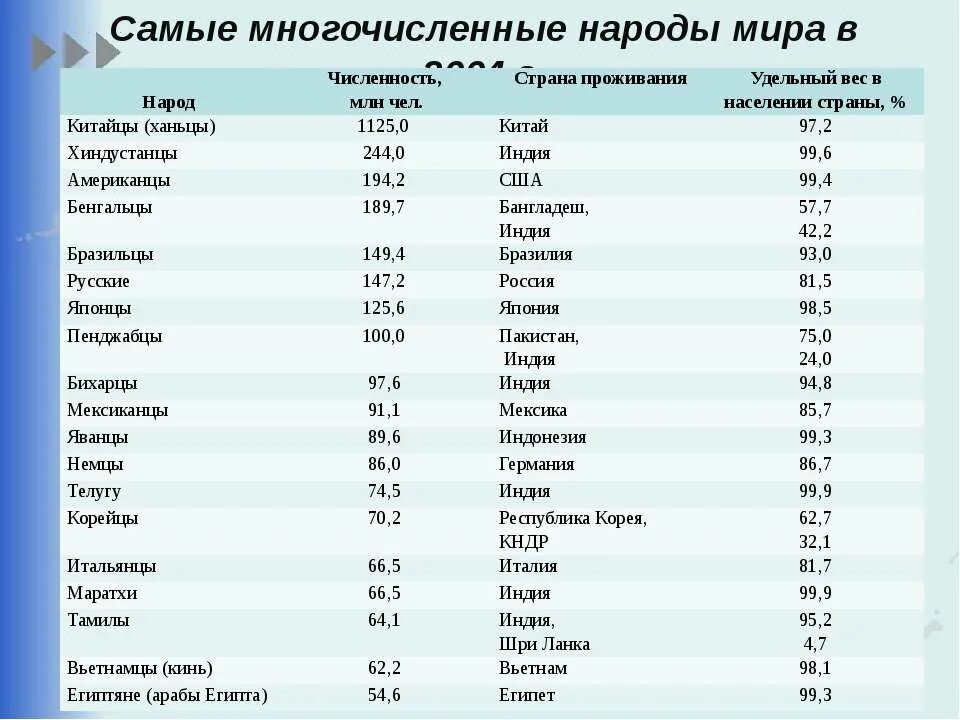 Список самых богатых стран. Какая самая богатая страна. Международный. Популярные страны. Международные языки.