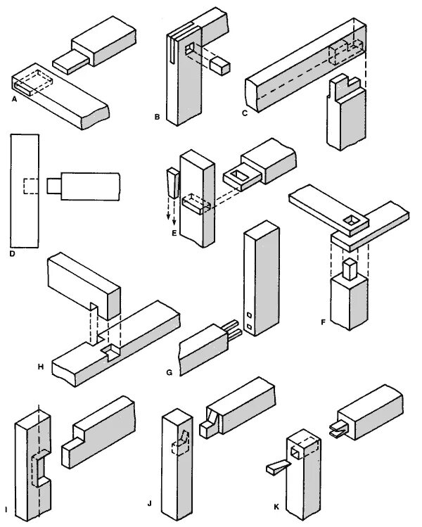 Соединение частей изделия. Плотничные столярные соединения шиповые. Шиповое соединение деталей. Одноступенчатые столярные соединения. Столярные соединения болтовые.