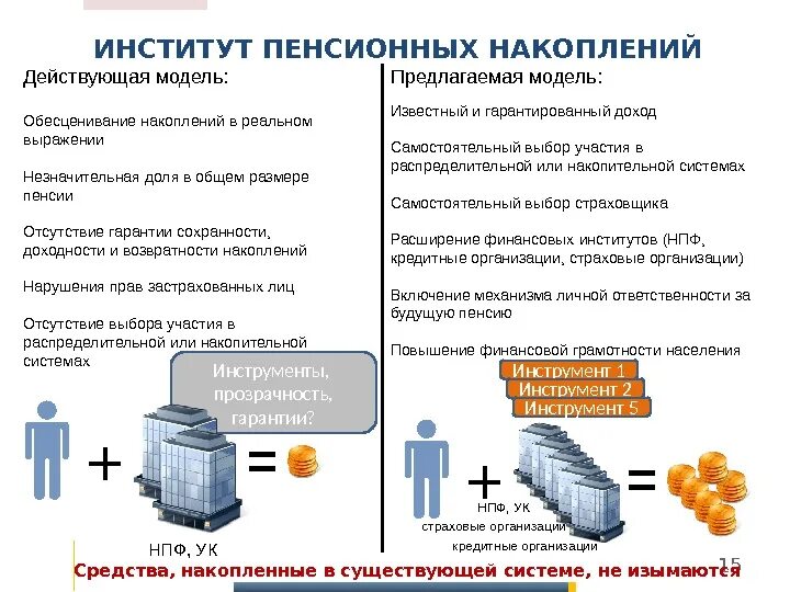 Накопительная система пенсий. Накопительная и распределительная пенсионная система. Модели пенсионных систем накопительная и распределительная. Накопительная модель пенсионной системы. Институт пенсионного обеспечения.