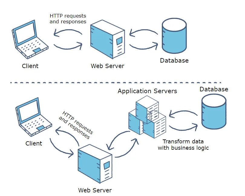 Сервер приложений. Application Server. Самый маленький web Server. What is a web Server?. Коды веб сервера