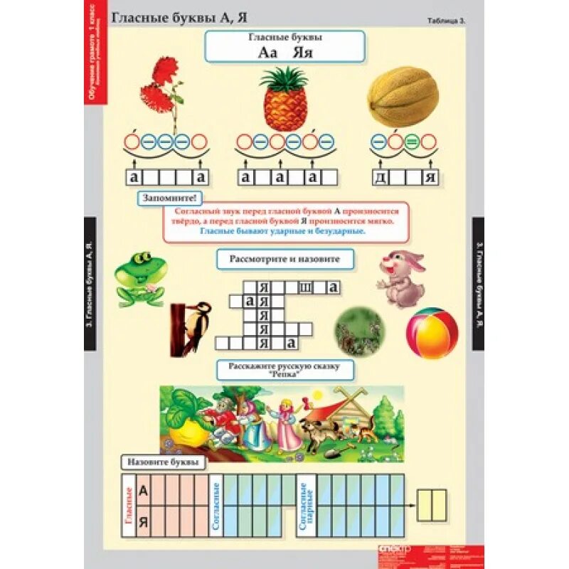 Таблицы для 1 класса по обучению грамоте. Русский язык обучение грамоте 1 класс. Таблицы обучение грамоте 1 класс 16 таблиц. Таблицы по обучению грамоте 1 к.