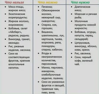Какие продукты запрещены есть