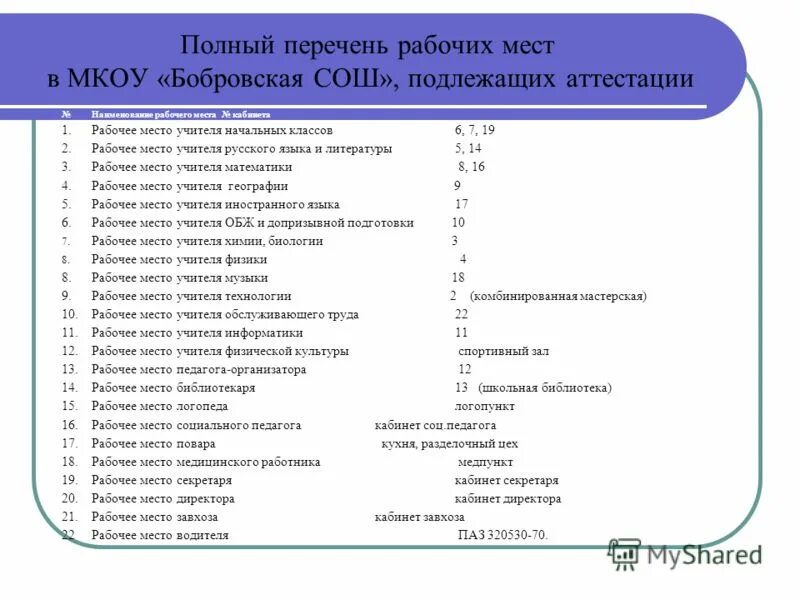Список рабочих по списку 2. Список рабочих по списку 2