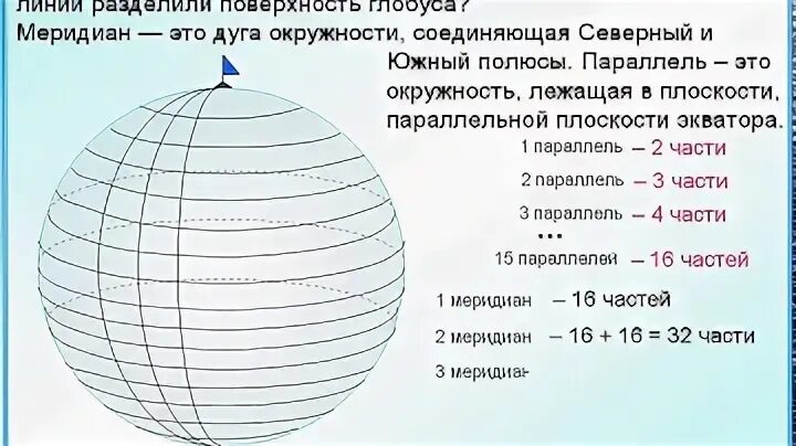 На сколько частей делят поверхность глобуса