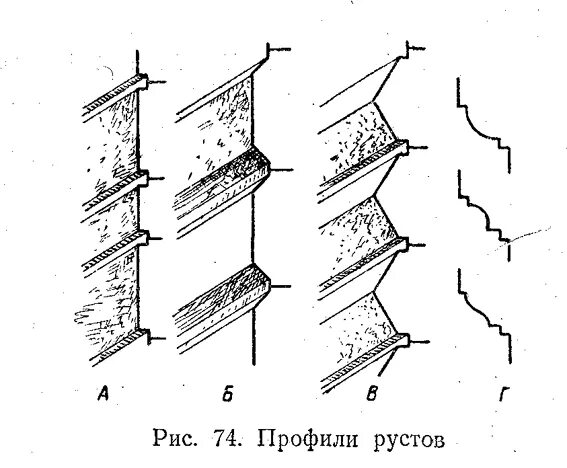 Село рустов. Руст профиль. виды руста. профиль для рустов в штукатурке. устройство рустов.